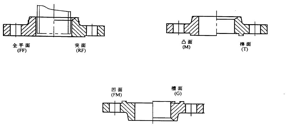 带颈平焊法兰1.png