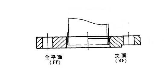 板式平焊法兰1.png