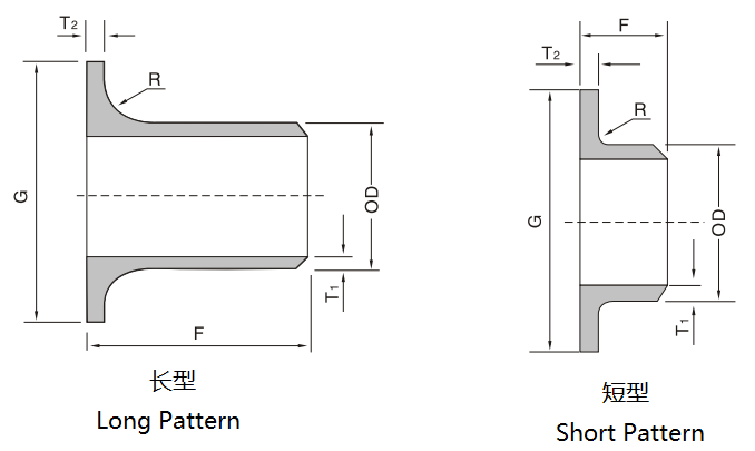 翻边短节1.png