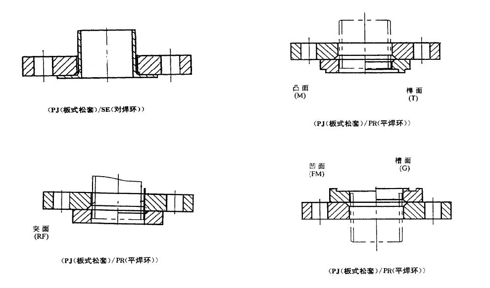 松套法兰1.png