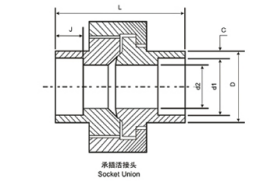 活接头，由壬2.png