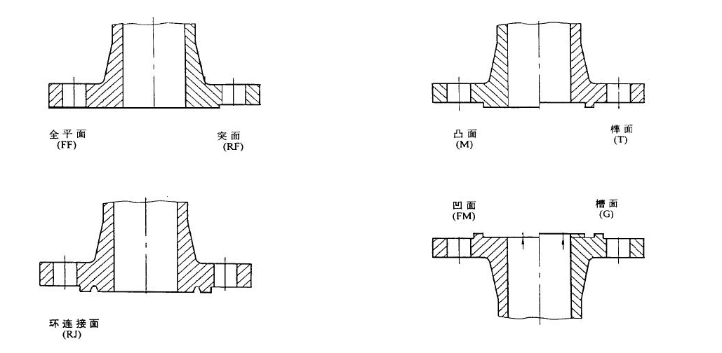 带颈对焊法兰1.png